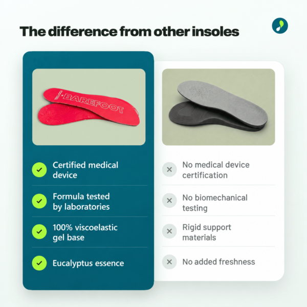 Footgel Barefoot: Comparison with conventional insoles