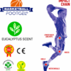 Footgel Basketball impact-chain diagram showing the joints and body areas identified by HQ