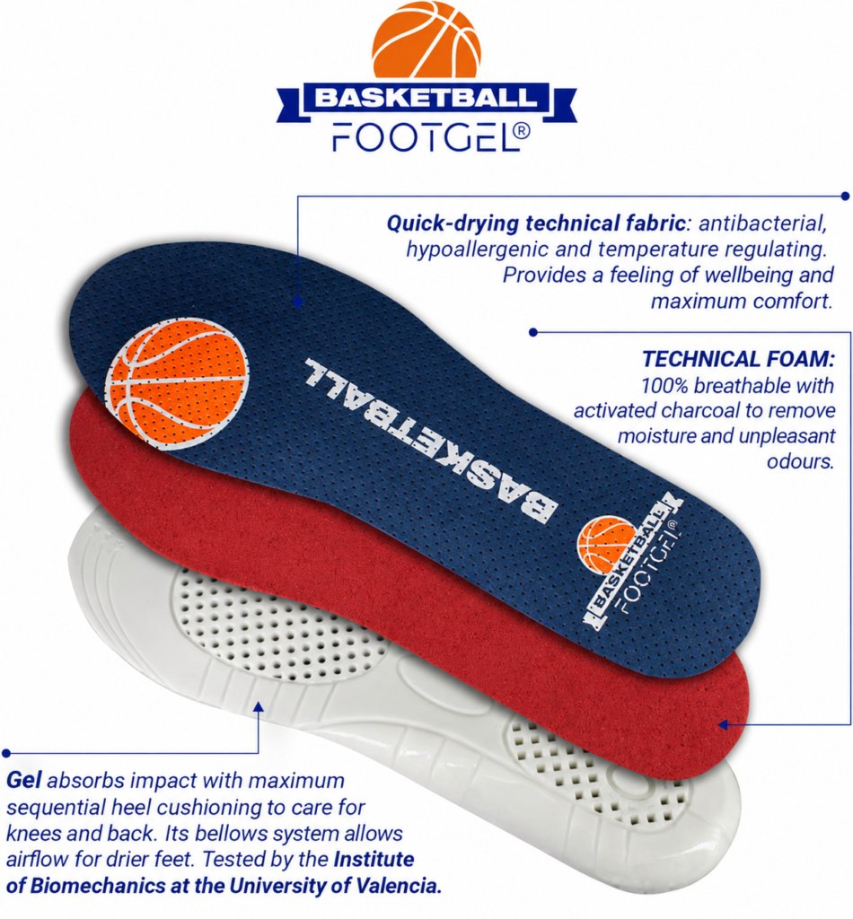 Footgel Basketball three-layer construction diagram