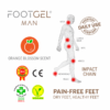 Footgel Daily Use Men impact-chain diagram showing the joints and body areas identified by HQ