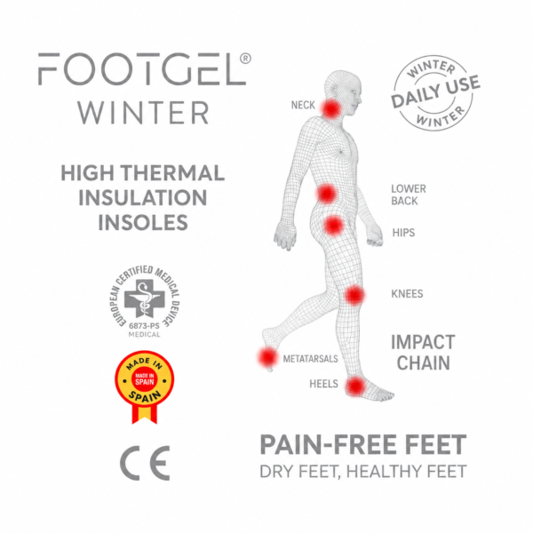 Footgel Daily Use Winter impact-chain diagram showing the joints and body areas identified by HQ