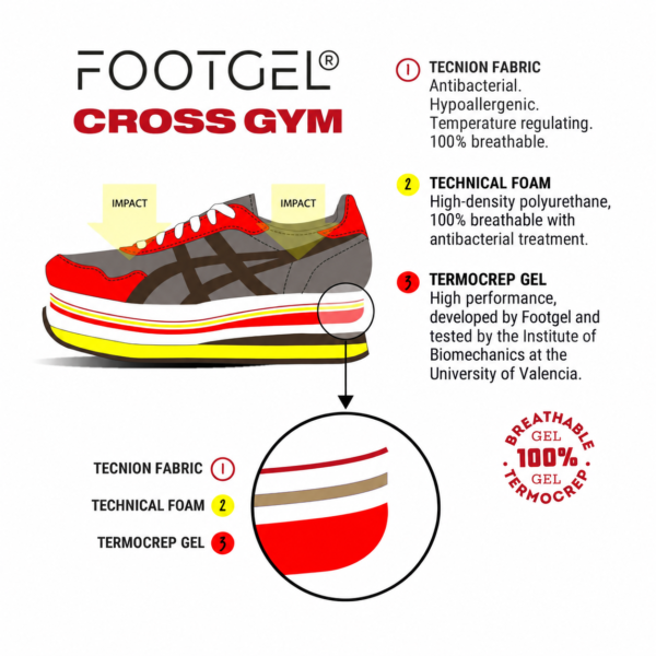 Footgel Cross Gym cutaway showing Tecnion fabric, technical foam and Termocrep gel layers