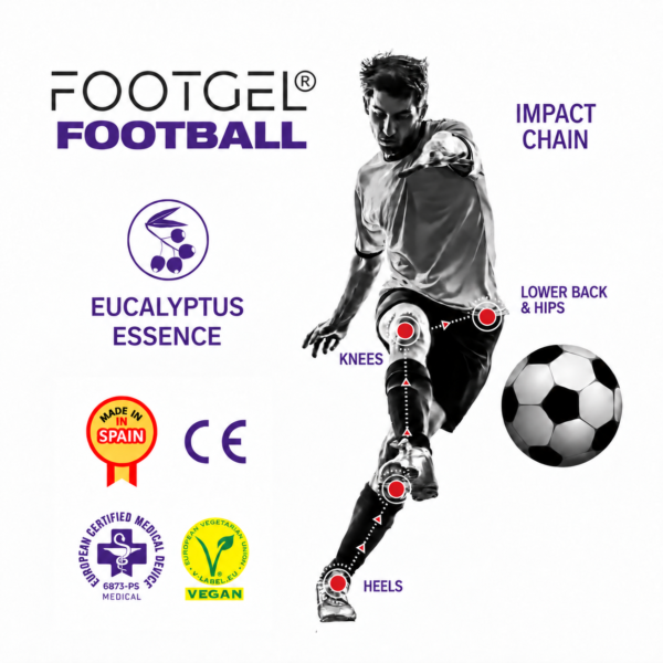 Footgel Football impact-chain diagram identifying the lower back and hips, knees and heels