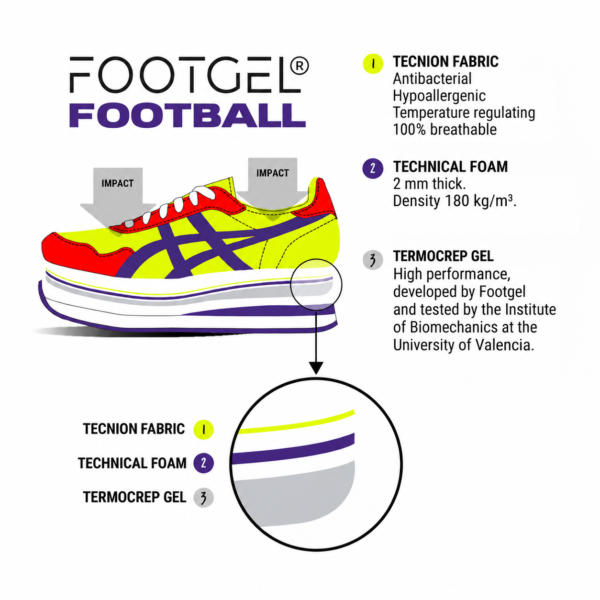 Footgel Football cutaway showing Tecnion fabric, technical foam and Termocrep gel layers