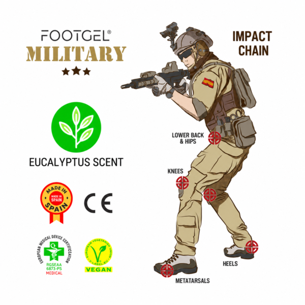 Footgel Military & Police impact-chain diagram identifying the lower back and hips, knees, heels and metatarsals