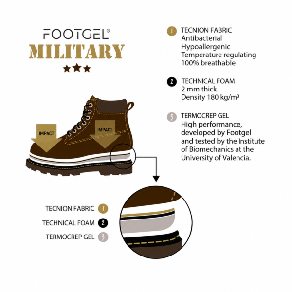 Footgel Military & Police cutaway showing Tecnion fabric, technical foam and Termocrep gel layers