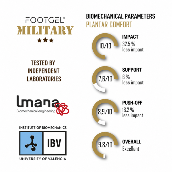 Footgel Military & Police biomechanical chart showing impact, support, push-off and overall test scores