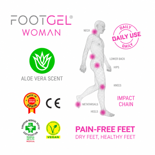 Footgel Women’s Daily Use impact-chain diagram identifying the neck, lower back, hips, knees, metatarsals and heels