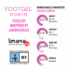 Footgel Women’s Daily Use biomechanical chart showing impact, support, push-off and overall test scores