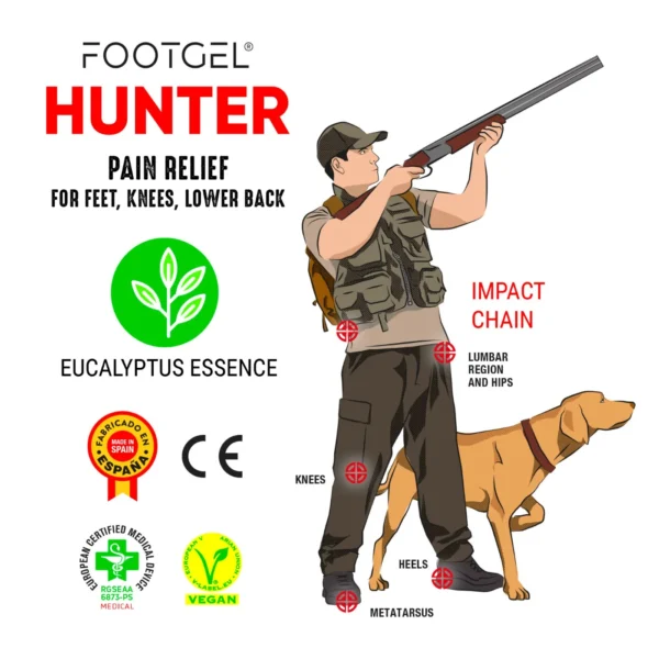 Footgel Hunting impact-chain diagram showing the joints and body areas identified by HQ