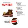 Footgel Hunting three-layer construction diagram