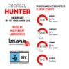 Footgel Hunting biomechanical test chart showing impact, support, push-off and overall results