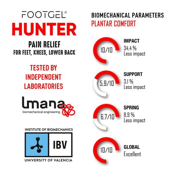 Footgel Hunting biomechanical test chart showing impact, support, push-off and overall results