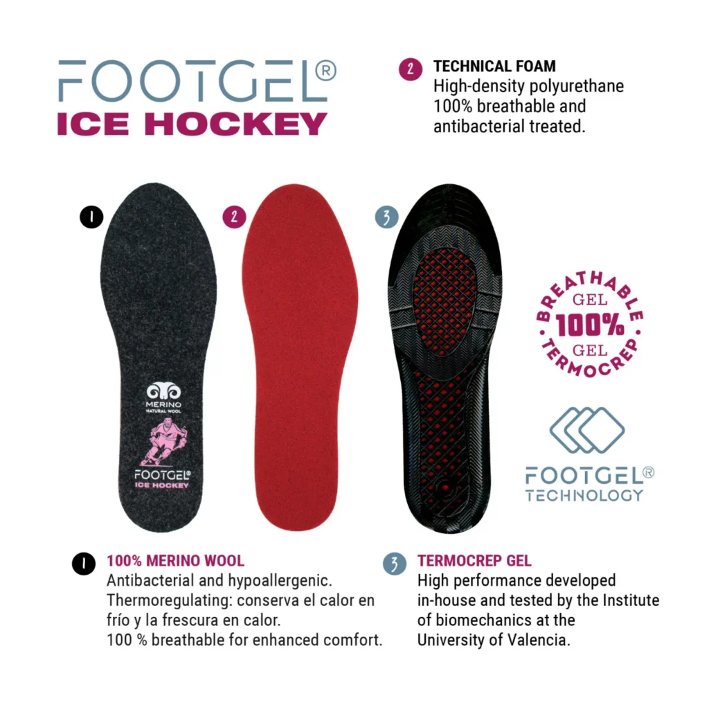 Footgel Ice Hockey three-layer construction diagram
