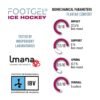 Footgel Ice Hockey biomechanical test chart showing impact, support, push-off and overall results