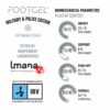 Footgel Military & Police Winter biomechanical test chart showing impact, support, push-off and overall results