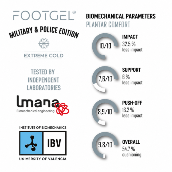 Footgel Military & Police Winter biomechanical test chart showing impact, support, push-off and overall results