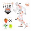 Footgel Multisport impact-chain diagram showing the joints and body areas identified by HQ