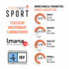 Footgel Multisport biomechanical test chart showing impact, support, push-off and overall results