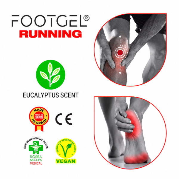 Footgel Running impact-chain diagram showing the joints and body areas identified by HQ
