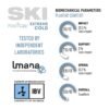 Footgel Ski biomechanical test chart showing impact, support, push-off and overall results