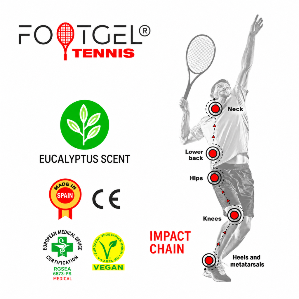 Footgel Tennis impact-chain diagram showing the joints and body areas identified by HQ
