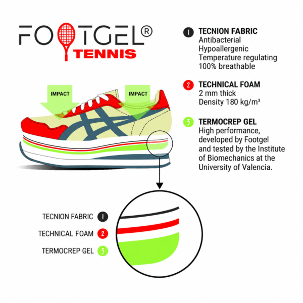 Footgel Tennis three-layer construction diagram