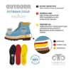 Footgel Winter Trekking three-layer construction diagram